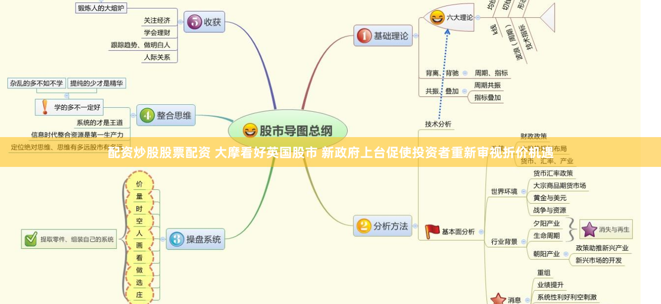 配资炒股股票配资 大摩看好英国股市 新政府上台促使投资者重新审视折价机遇