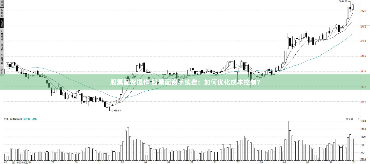 股票配资操作 股票配资手续费：如何优化成本控制？