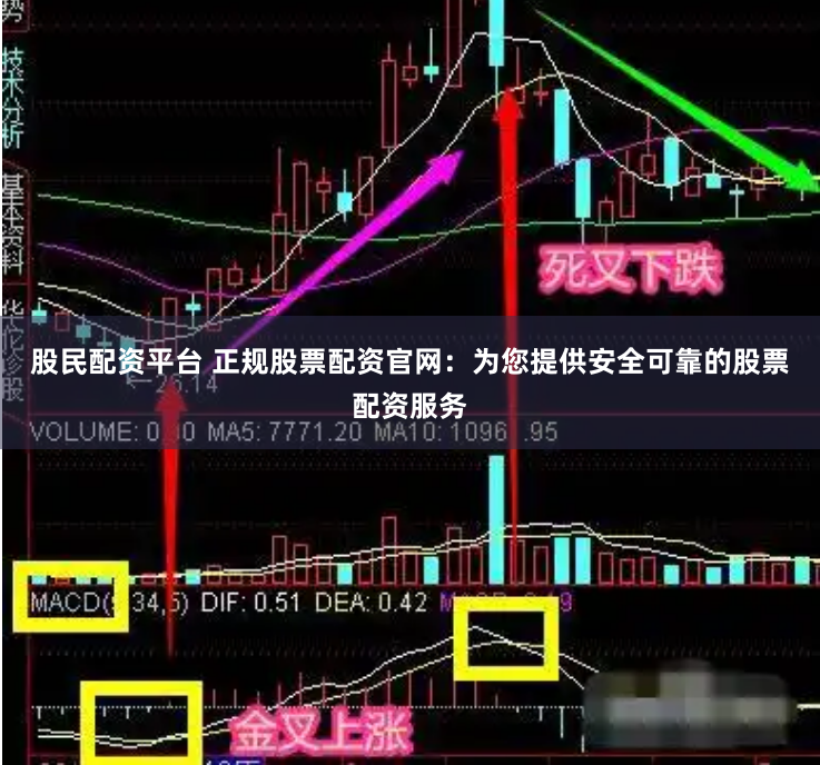 股民配资平台 正规股票配资官网：为您提供安全可靠的股票配资服务