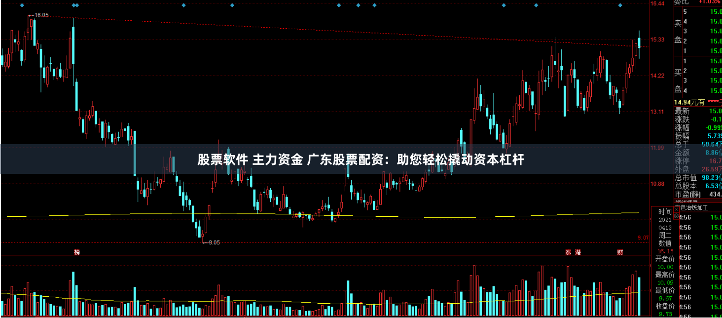 股票软件 主力资金 广东股票配资：助您轻松撬动资本杠杆