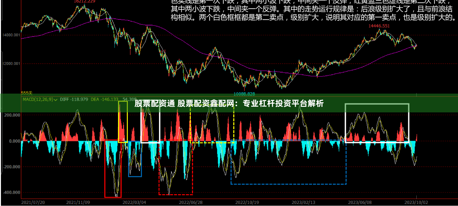 股票配资通 股票配资鑫配网：专业杠杆投资平台解析
