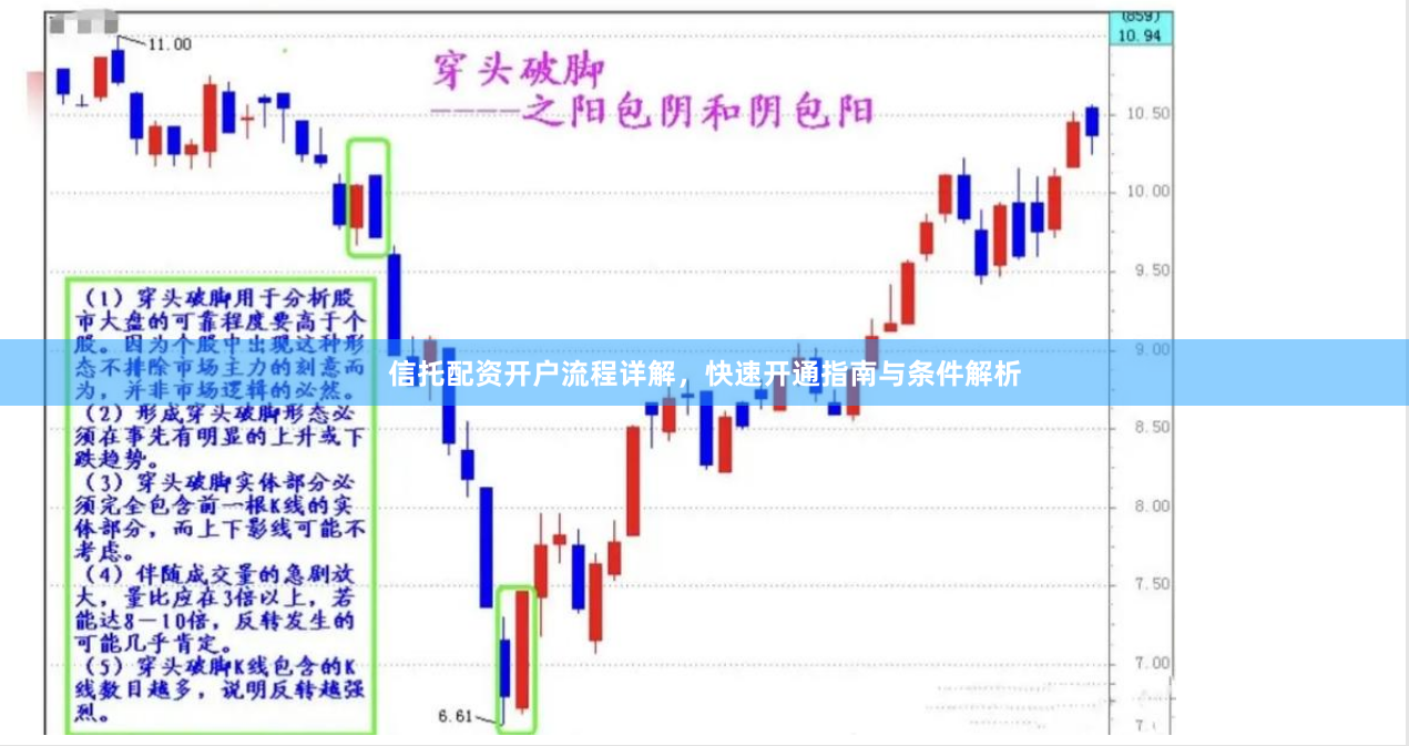 信托配资开户流程详解，快速开通指南与条件解析