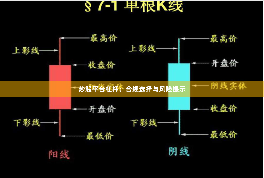 炒股平台杠杆：合规选择与风险提示