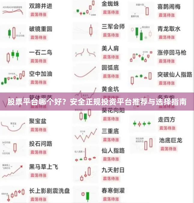 股票平台哪个好？安全正规投资平台推荐与选择指南